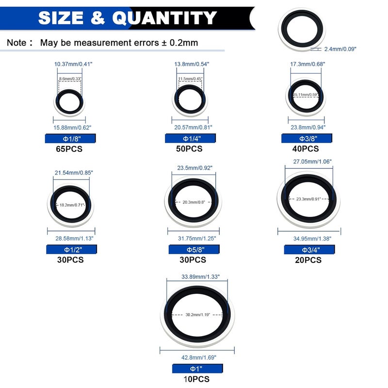 Daptemn 245 PCS SAE Bonded Sealing Washers Assortment Kit, 7 Size NBR Zinc-Plated Steel Self-Centred Sealing Rubber Washers, Automotive Seal Gasket Crush Washers Set, Includes Sizes of 1/8" - 1" - Image 2